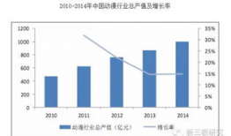 动漫产业,创意与市场的完美融合